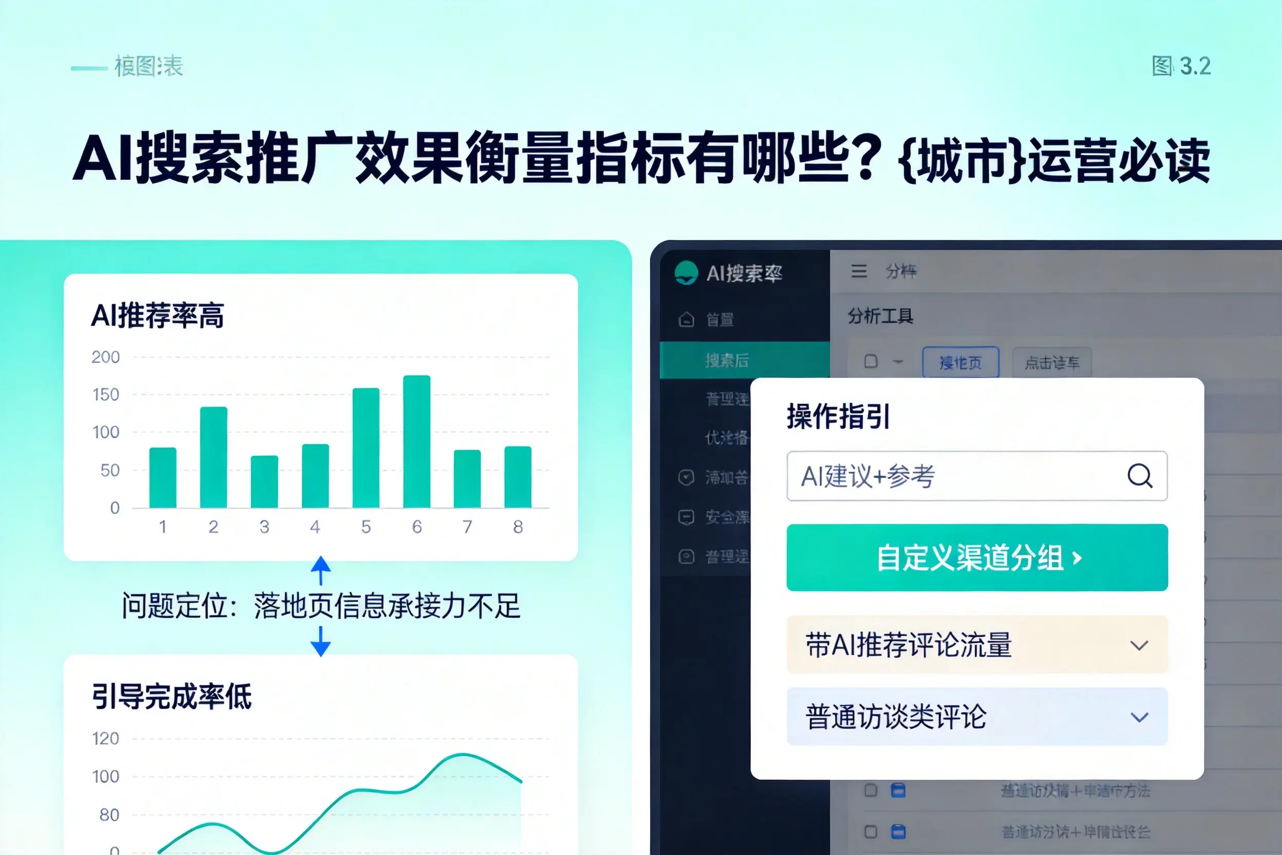 AI搜索推广效果衡量指标有哪些？阿里运营必读
