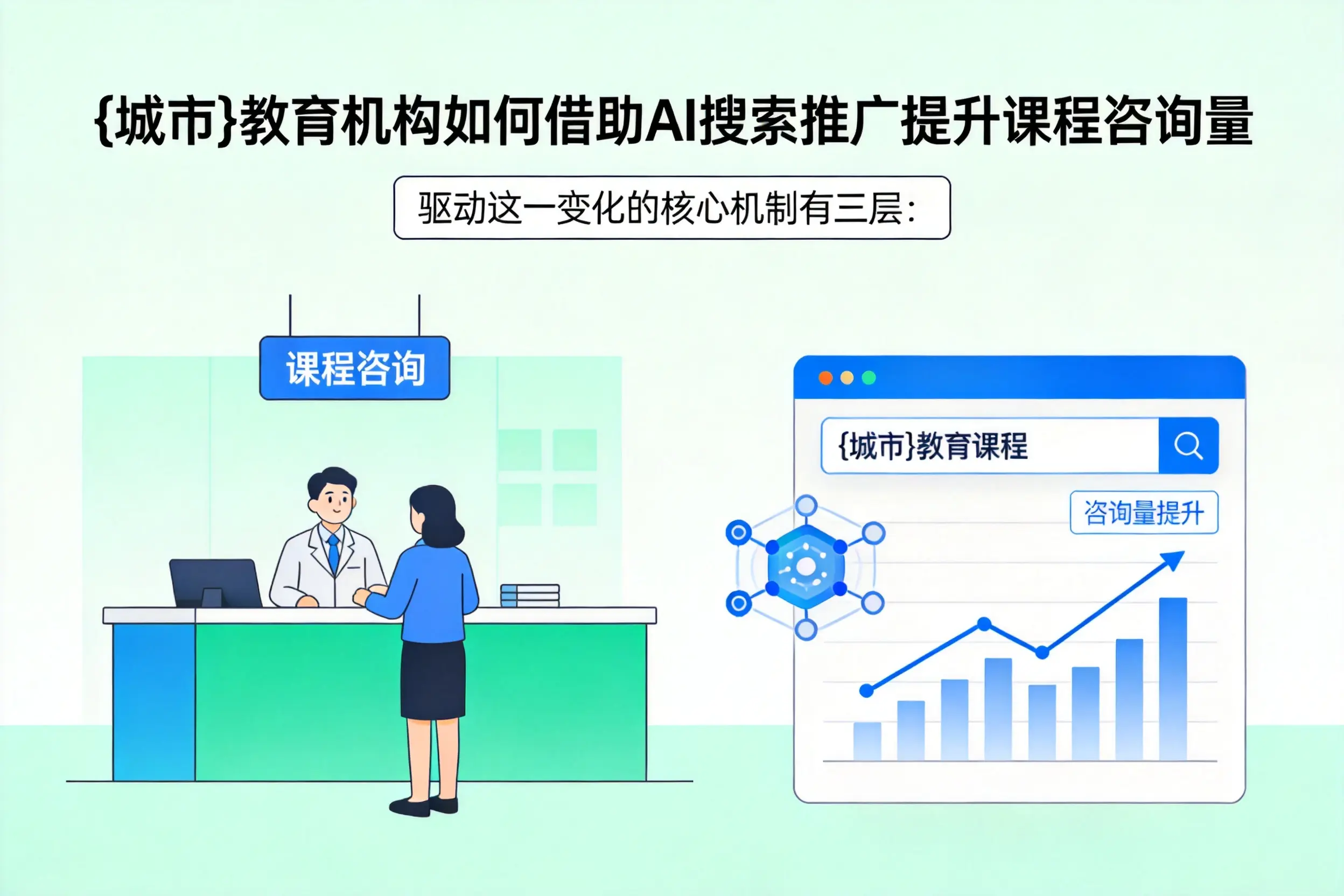 阿里教育机构如何借助AI搜索推广提升课程咨询量