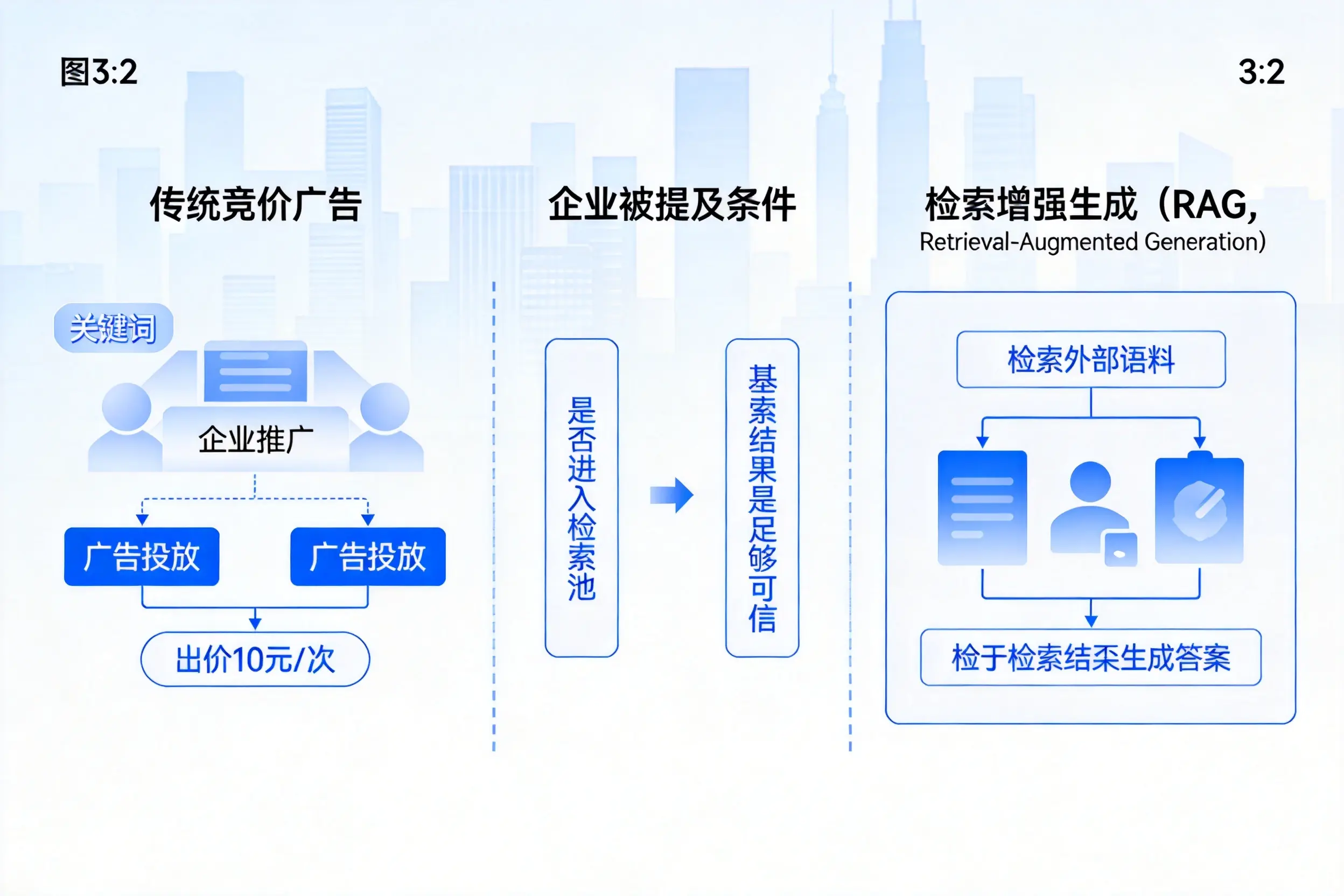 阿里企业AI搜索推广能否替代传统竞价广告投放
