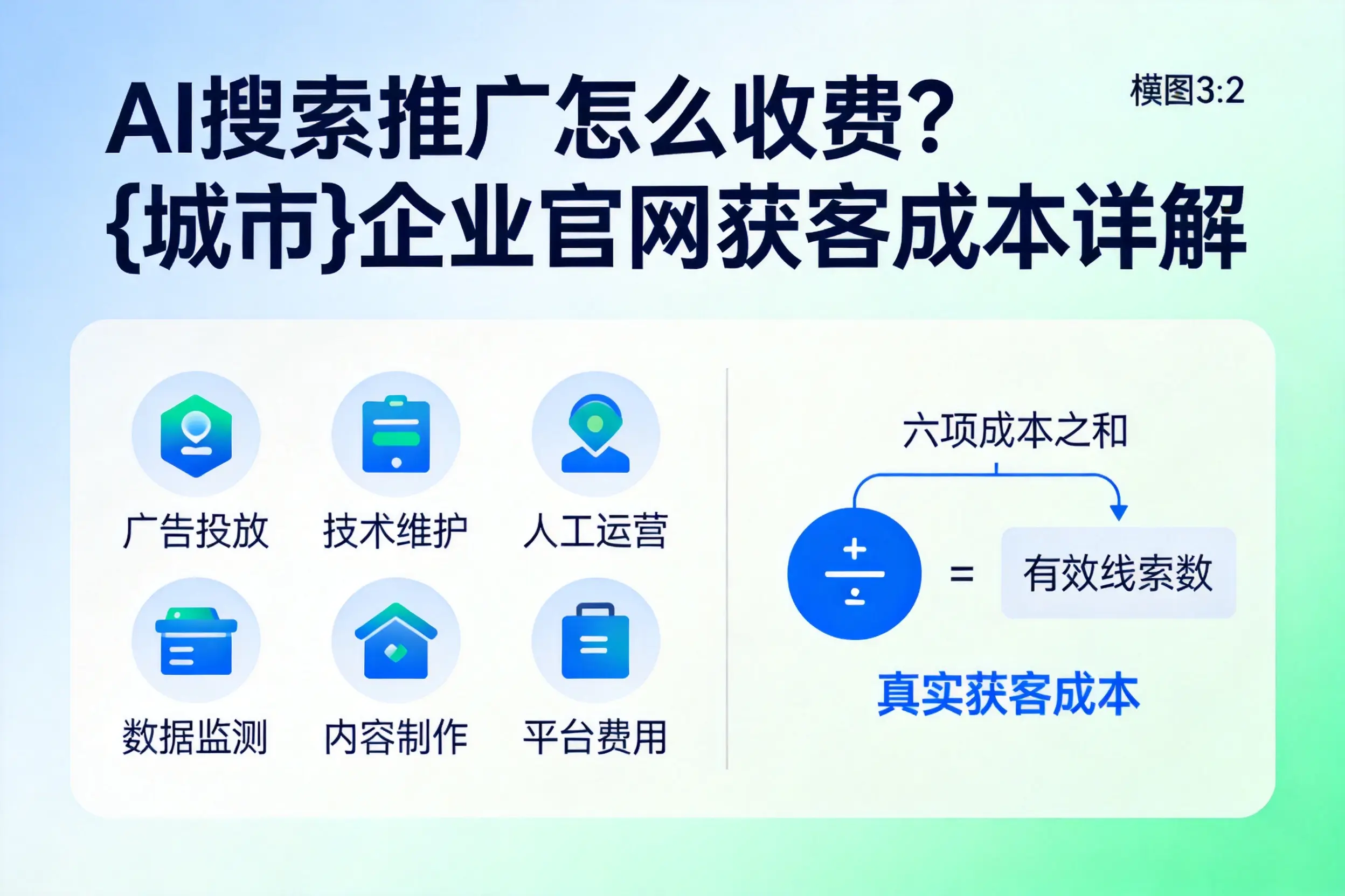 AI搜索推广怎么收费？阿里企业官网获客成本详解