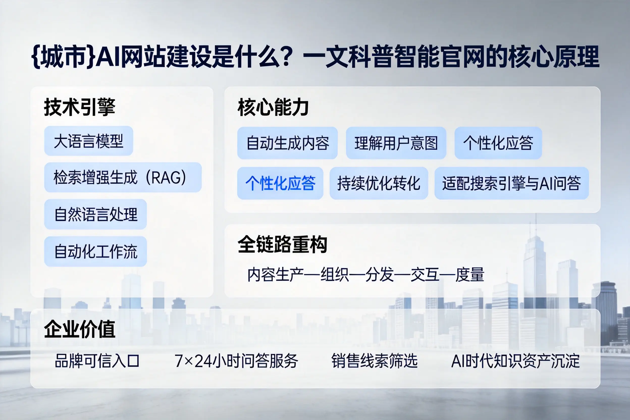 阿里AI网站建设是什么？一文科普智能官网的核心原理
