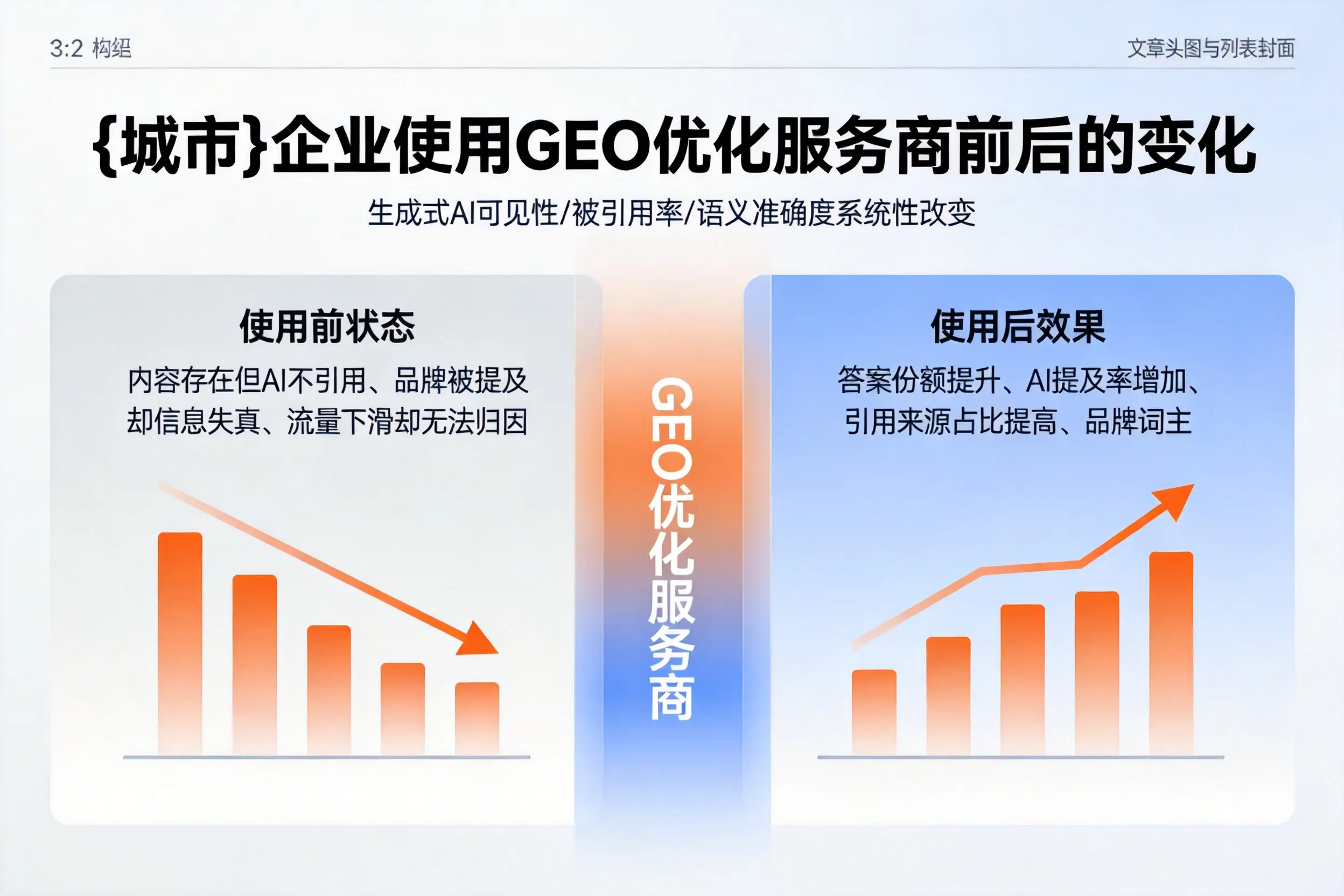 阿里企业使用GEO优化服务商前后的变化