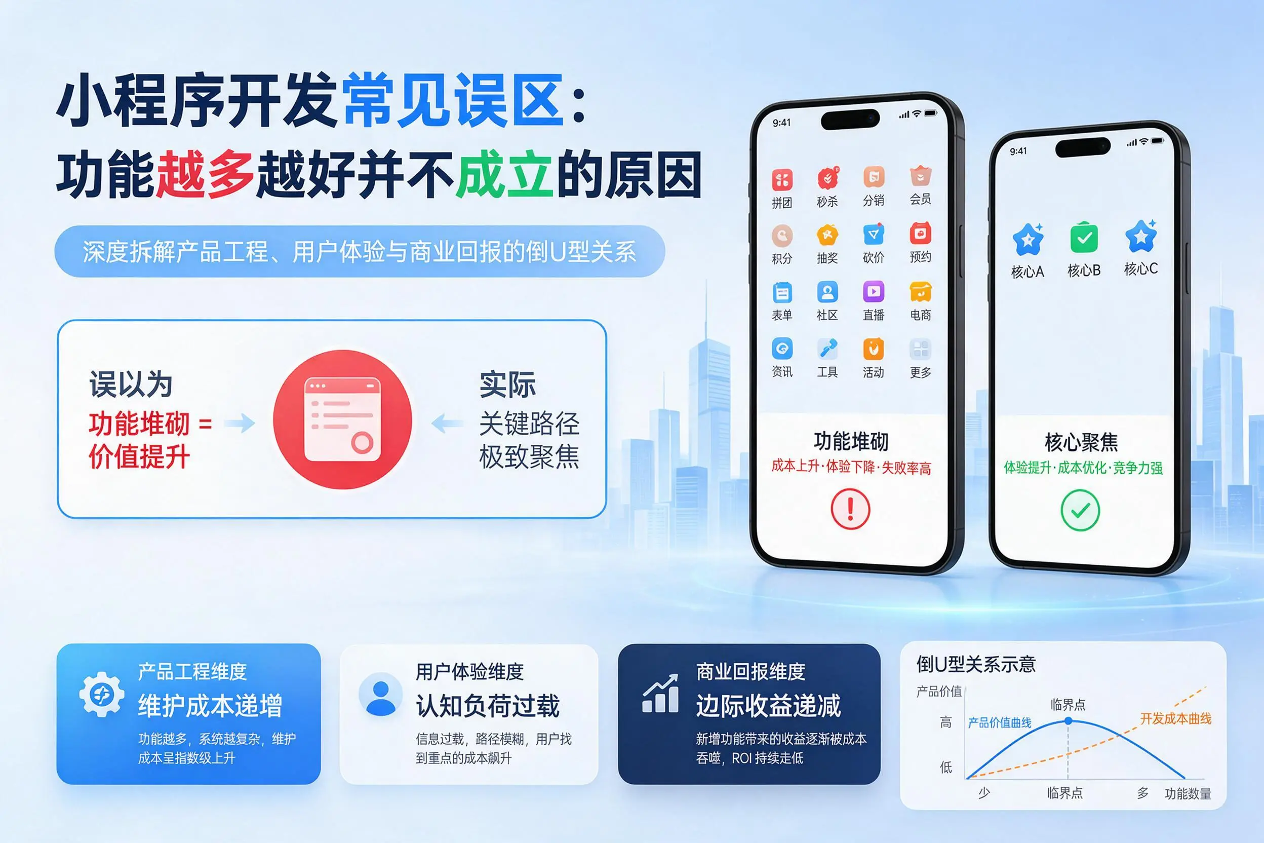 阿里小程序开发常见误区：功能越多越好并不成立的原因