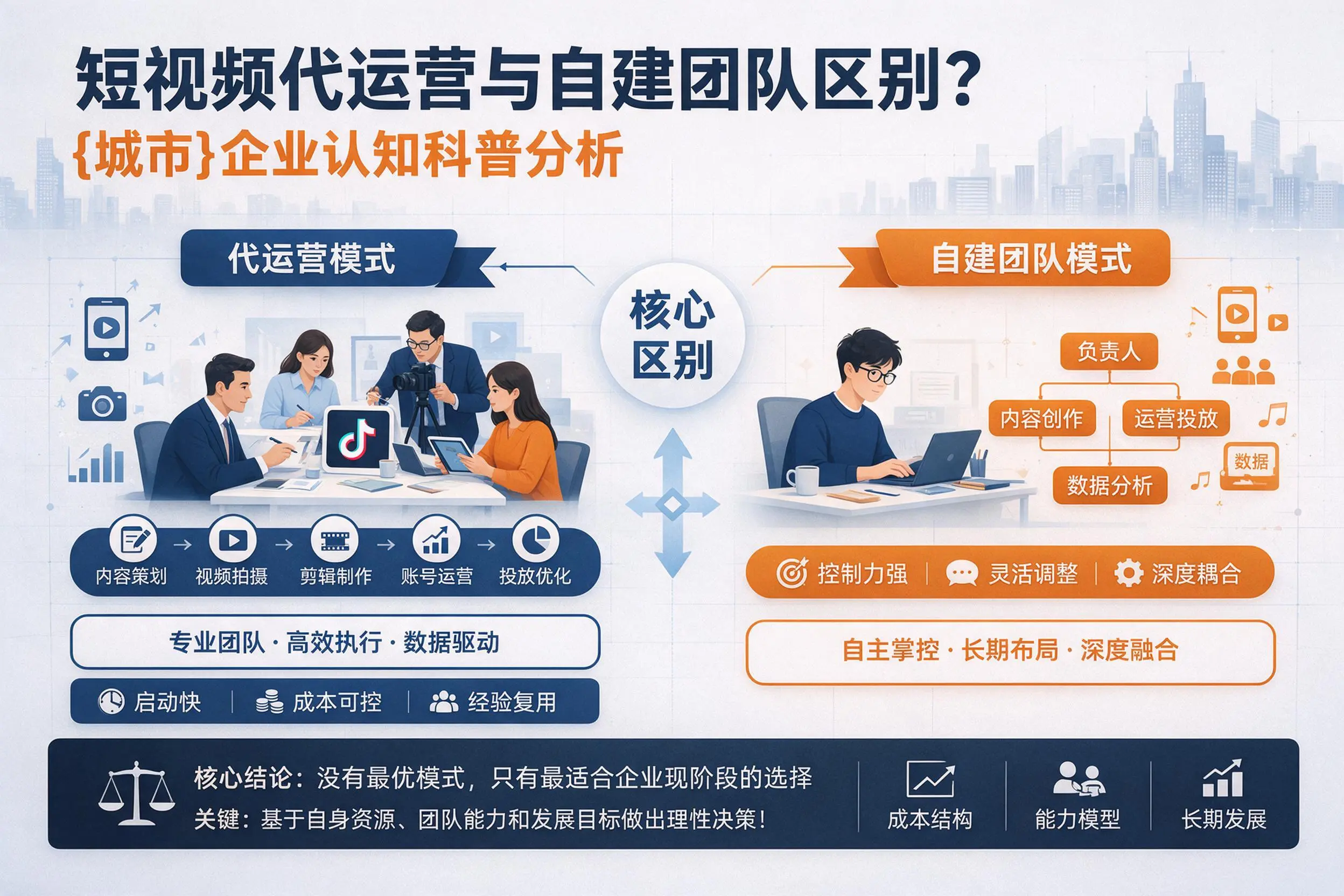 短视频代运营与自建团队区别？阿里企业认知科普分析