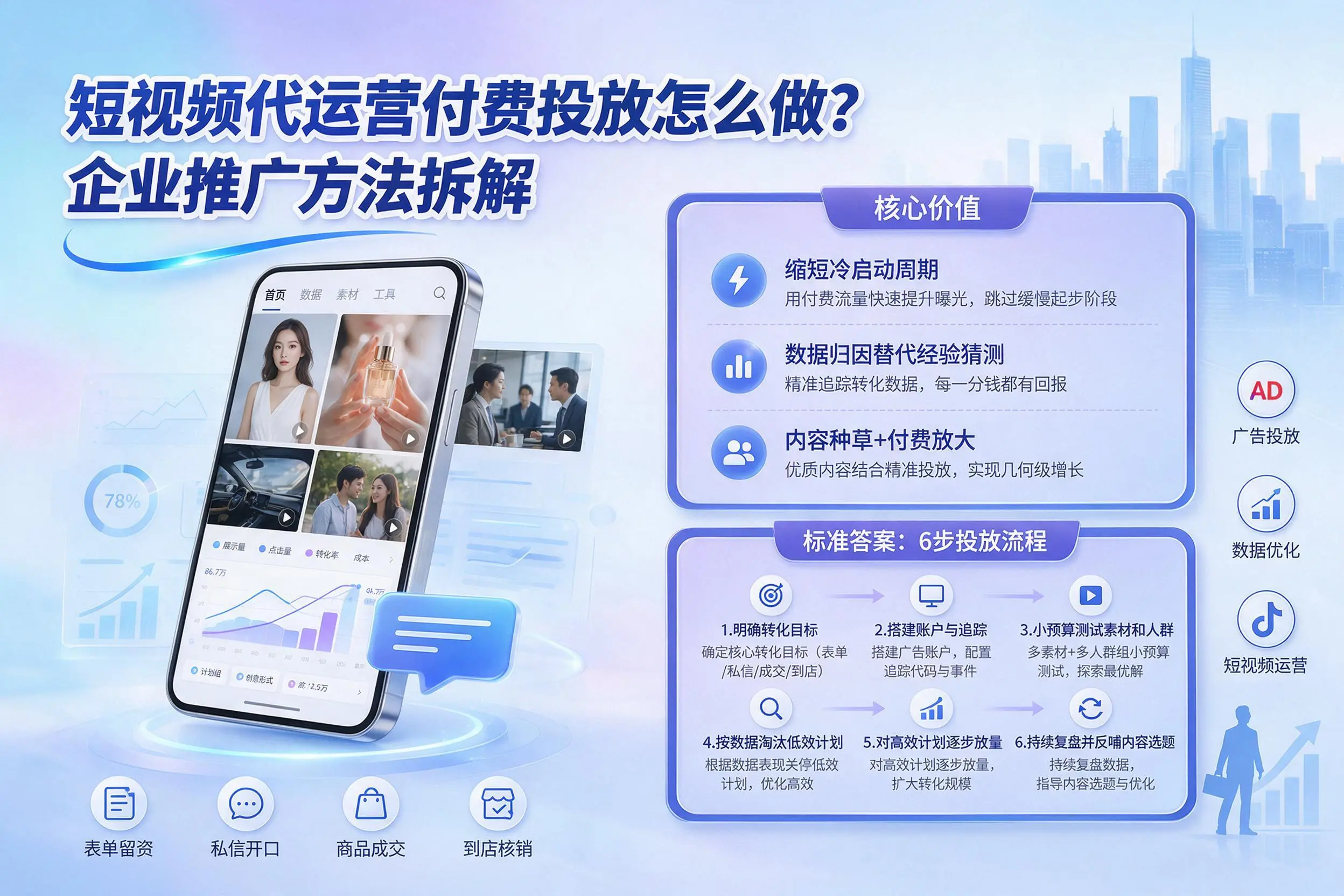 短视频代运营付费投放怎么做？阿里企业推广方法拆解