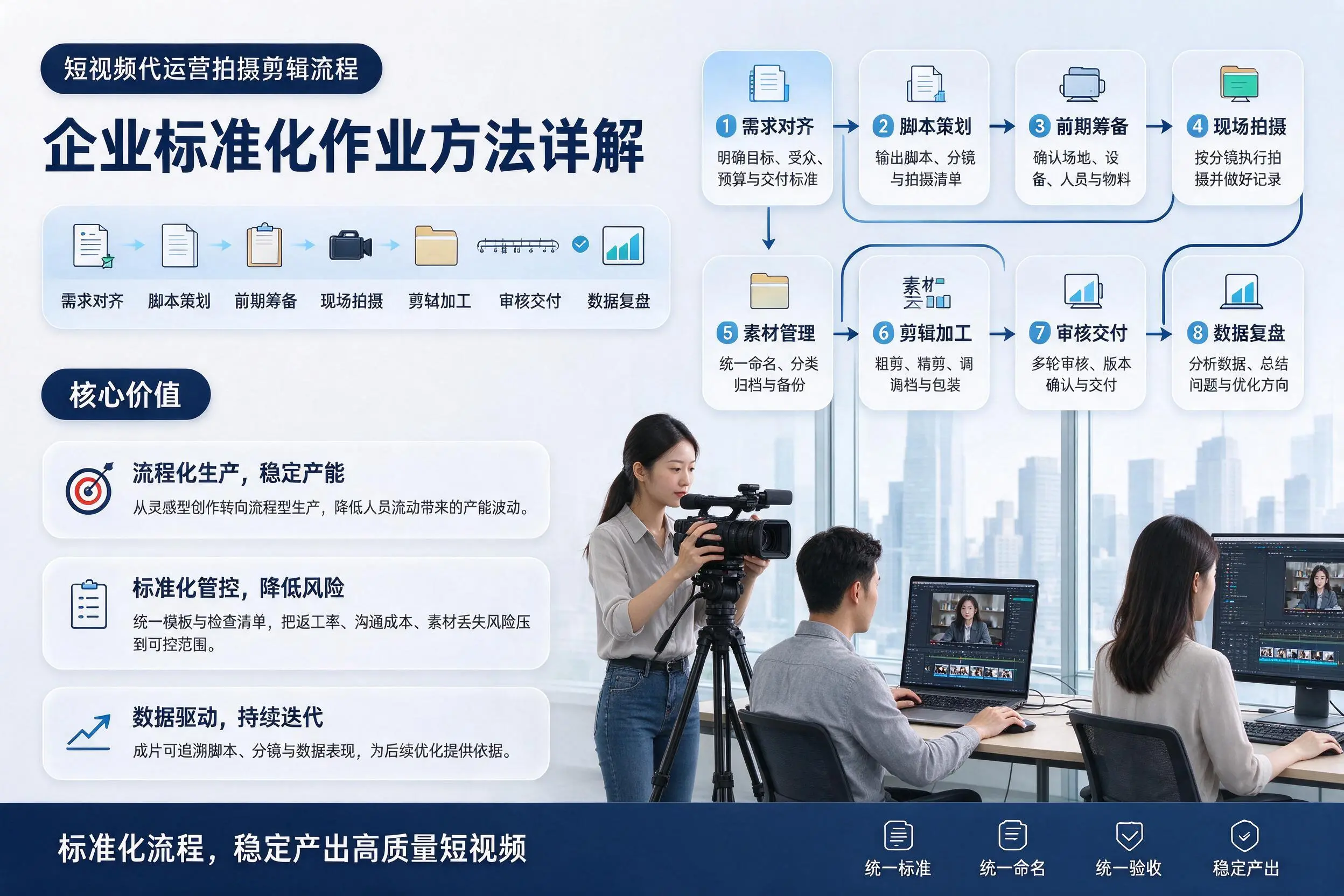 短视频代运营拍摄剪辑流程：阿里企业标准化作业方法详解