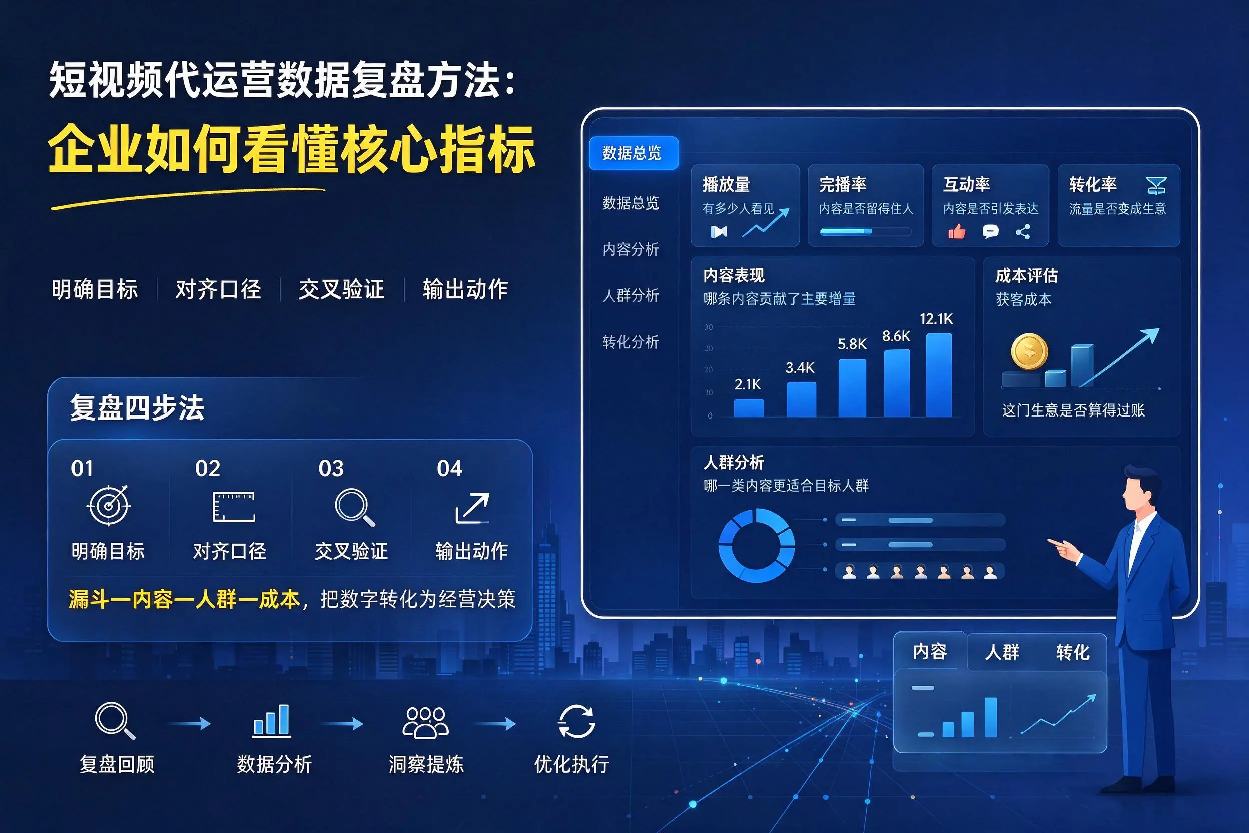 短视频代运营数据复盘方法：阿里企业如何看懂核心指标