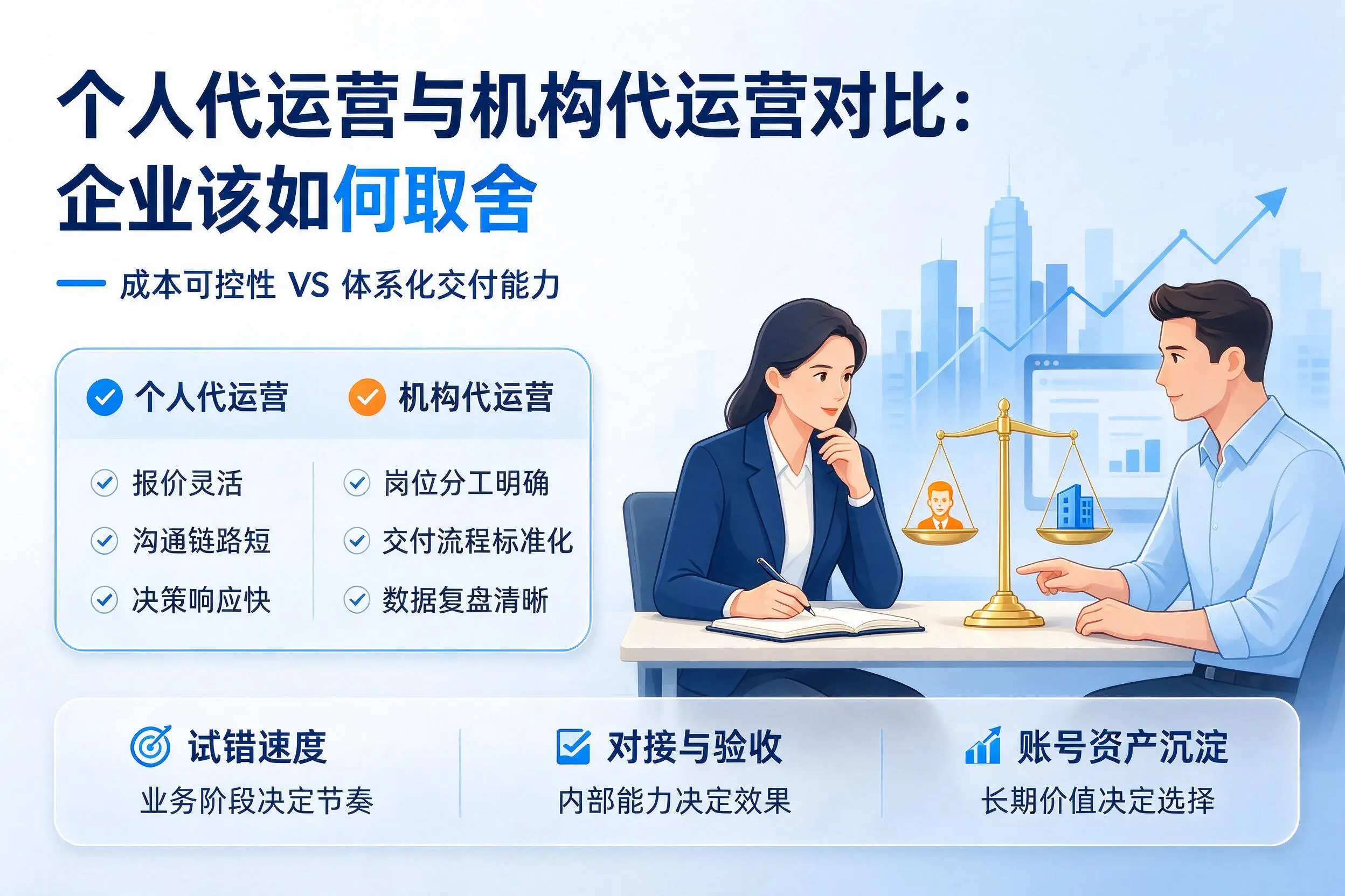 个人代运营与机构代运营对比:阿里企业该如何取舍