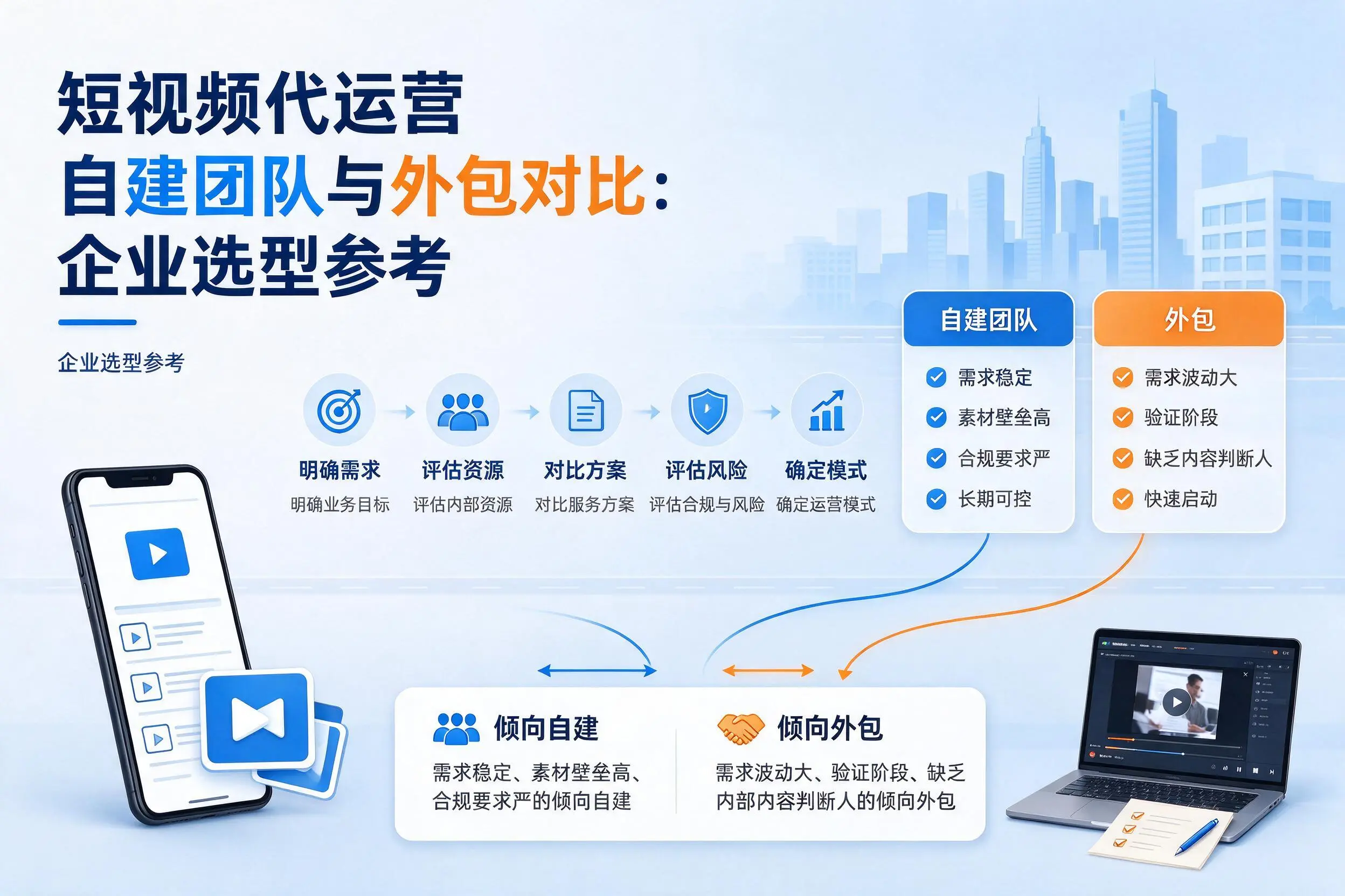 短视频代运营自建团队与外包对比:阿里企业选型参考