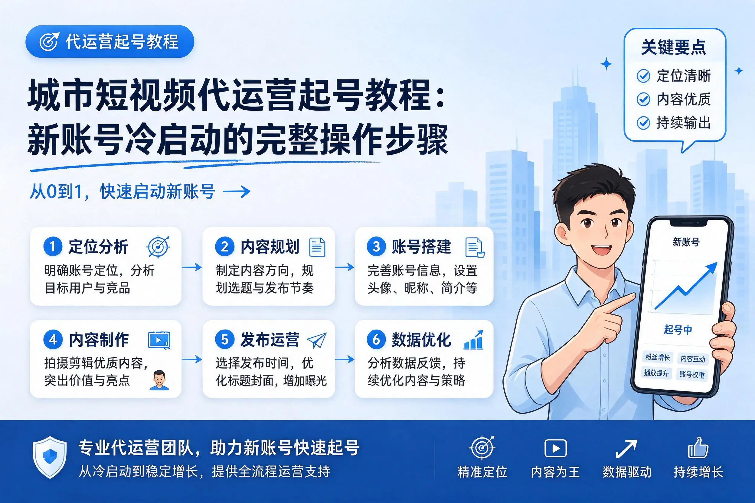 阿里短视频代运营起号教程：新账号冷启动的完整操作步骤