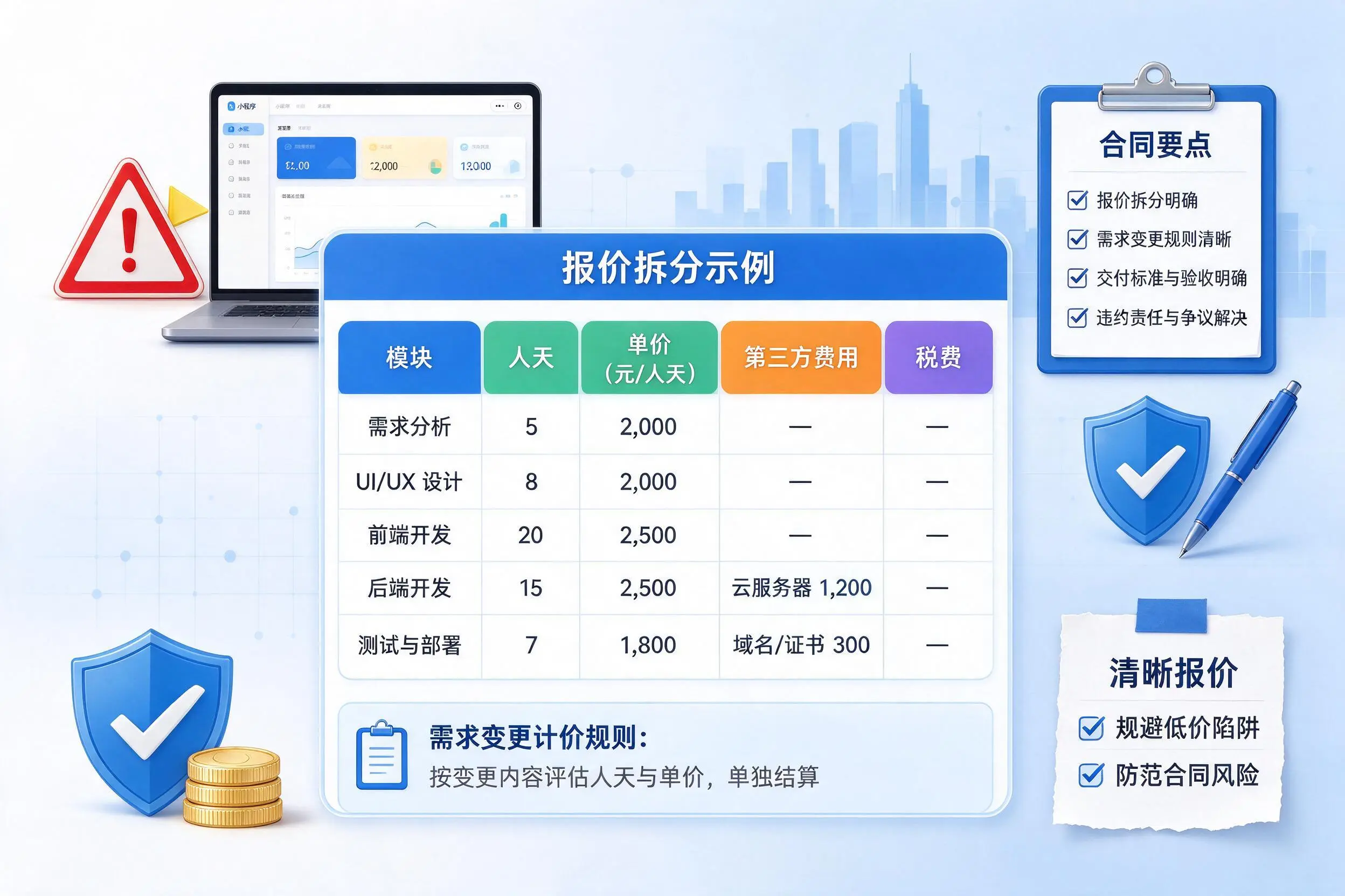 阿里小程序开发避坑指南:低价陷阱与合同风险