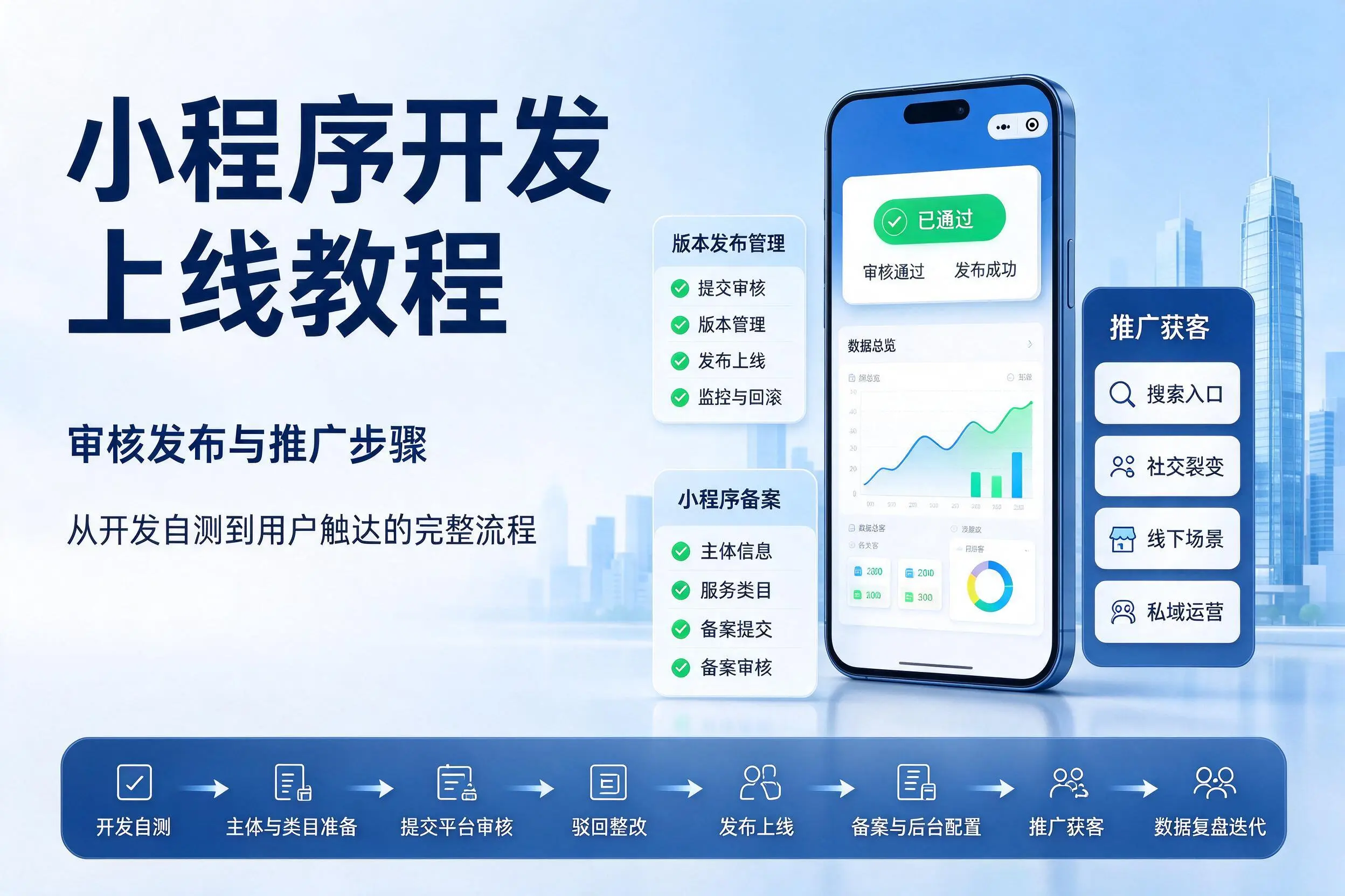 阿里小程序开发上线教程：审核发布与推广步骤
