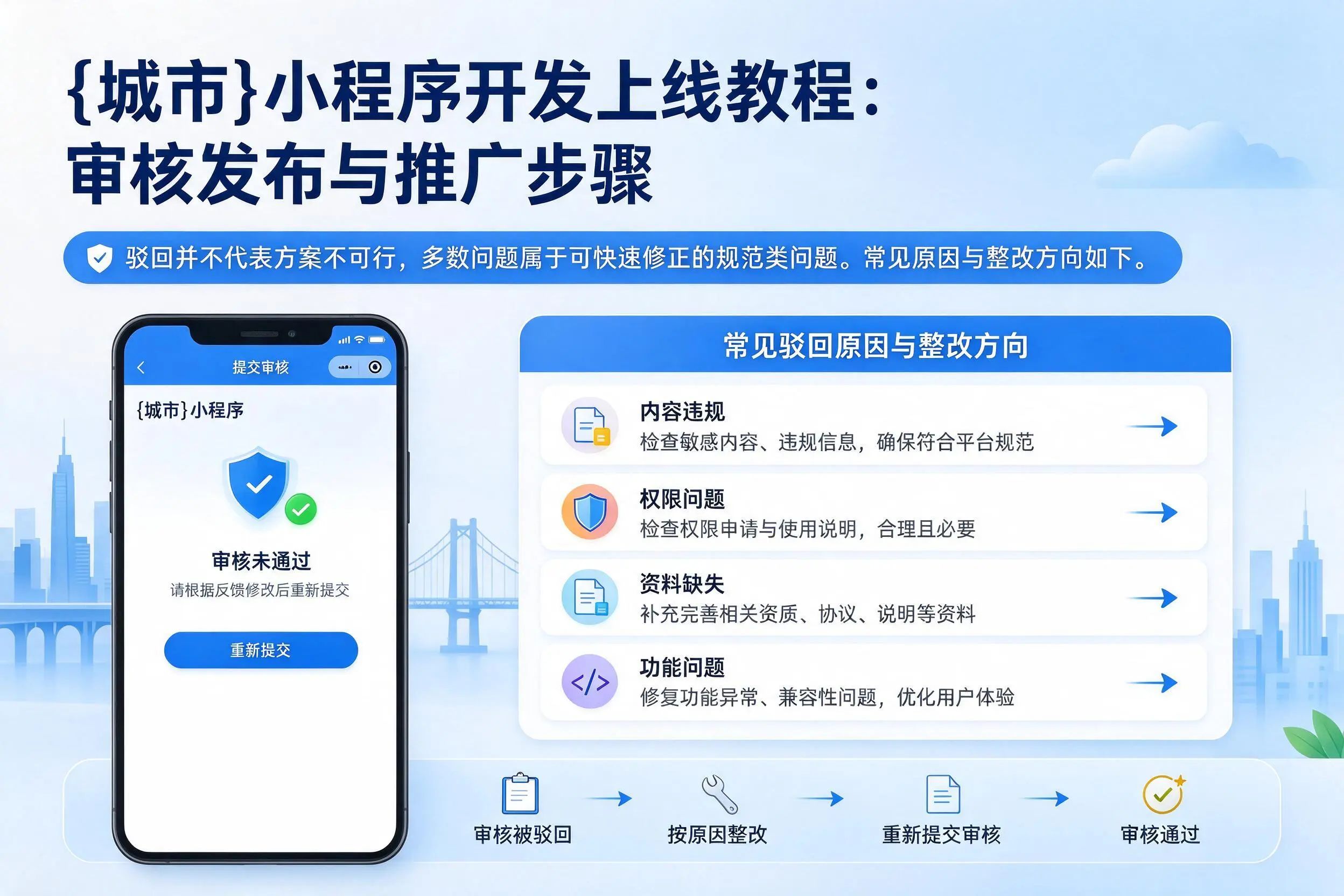 阿里小程序开发上线教程：审核发布与推广步骤