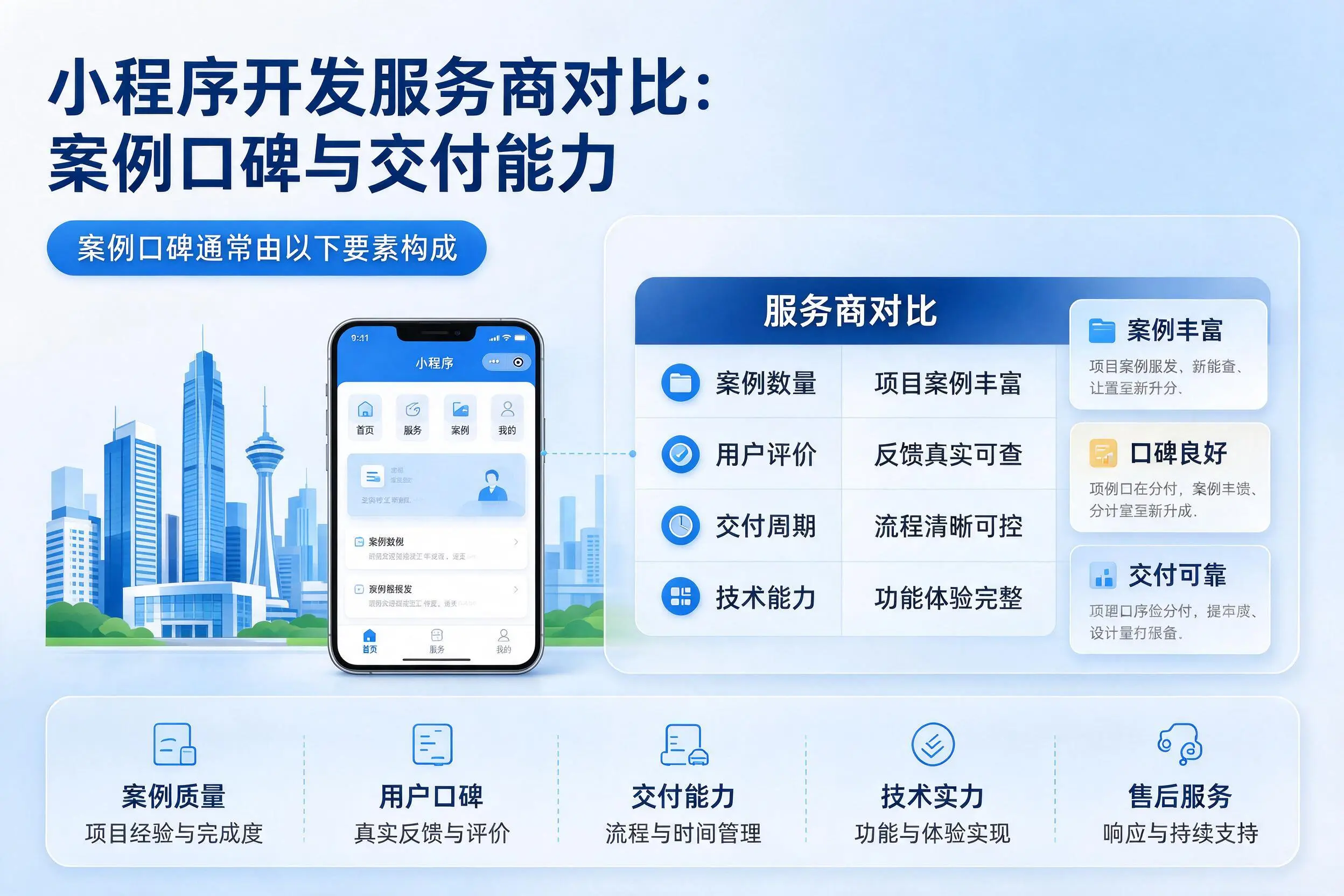 阿里小程序开发服务商对比：案例口碑与交付能力