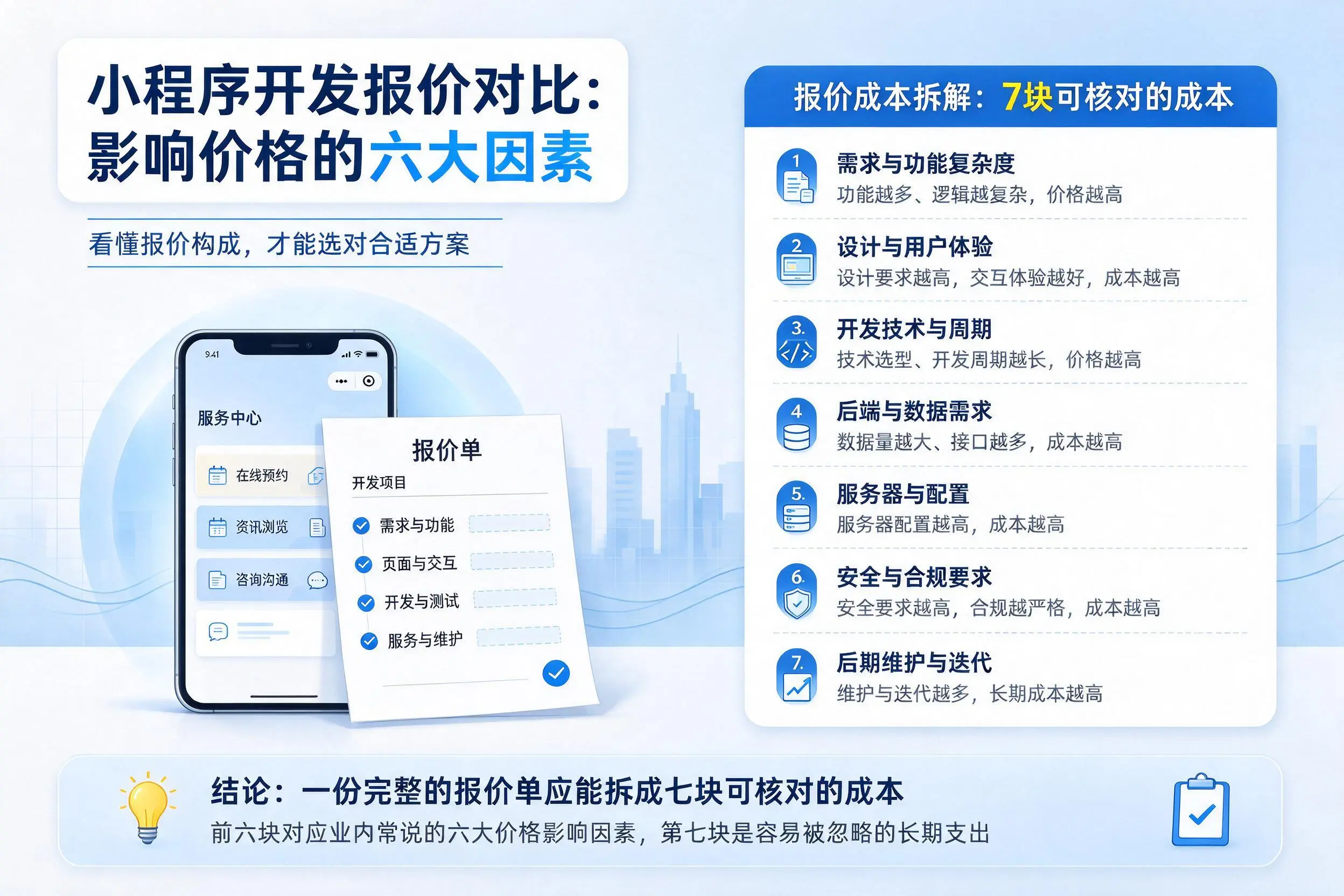 阿里小程序开发报价对比：影响价格的六大因素