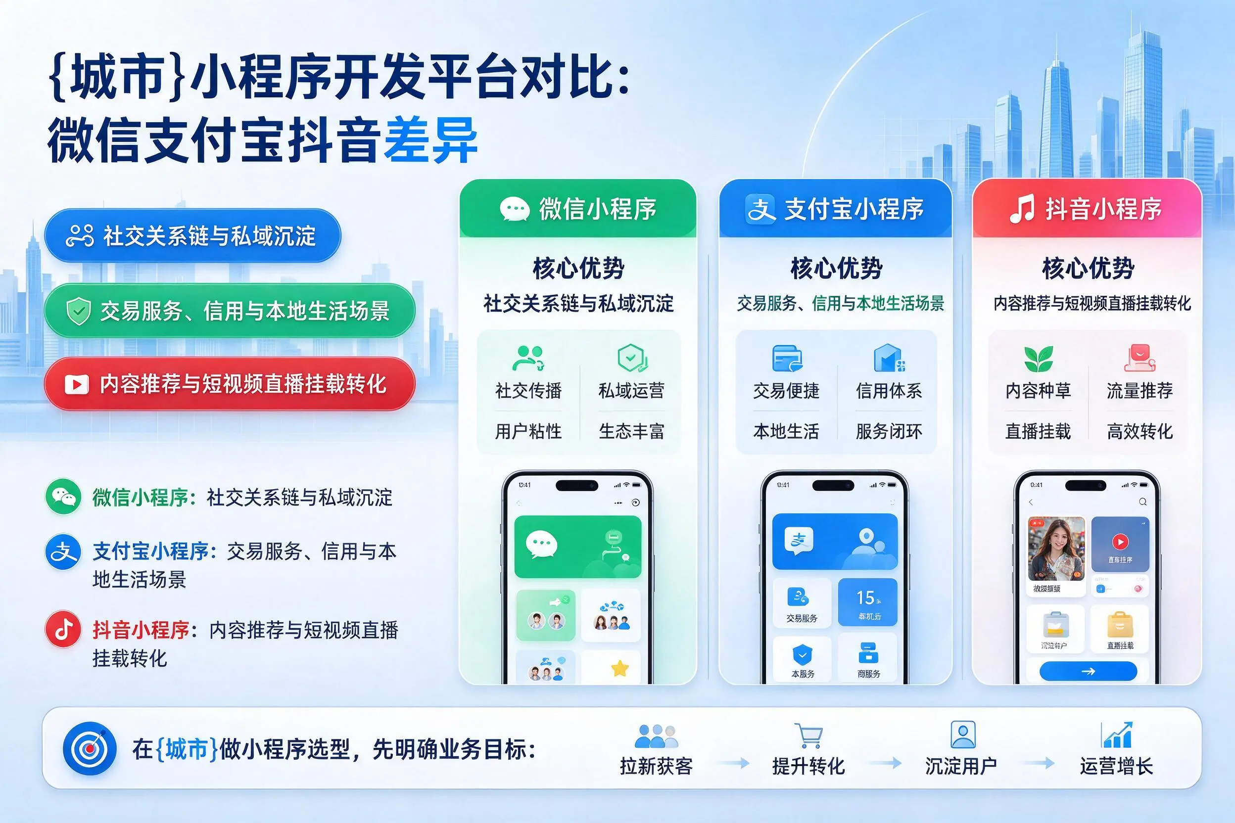 阿里小程序开发平台对比：微信支付宝抖音差异