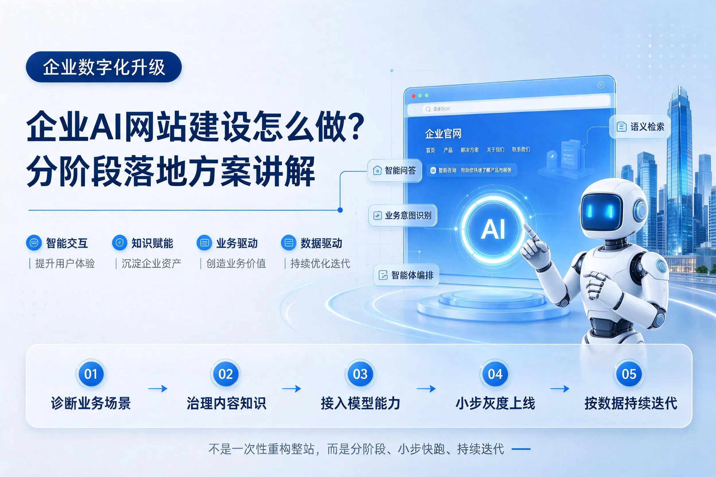 阿里企业AI网站建设怎么做？分阶段落地方案讲解