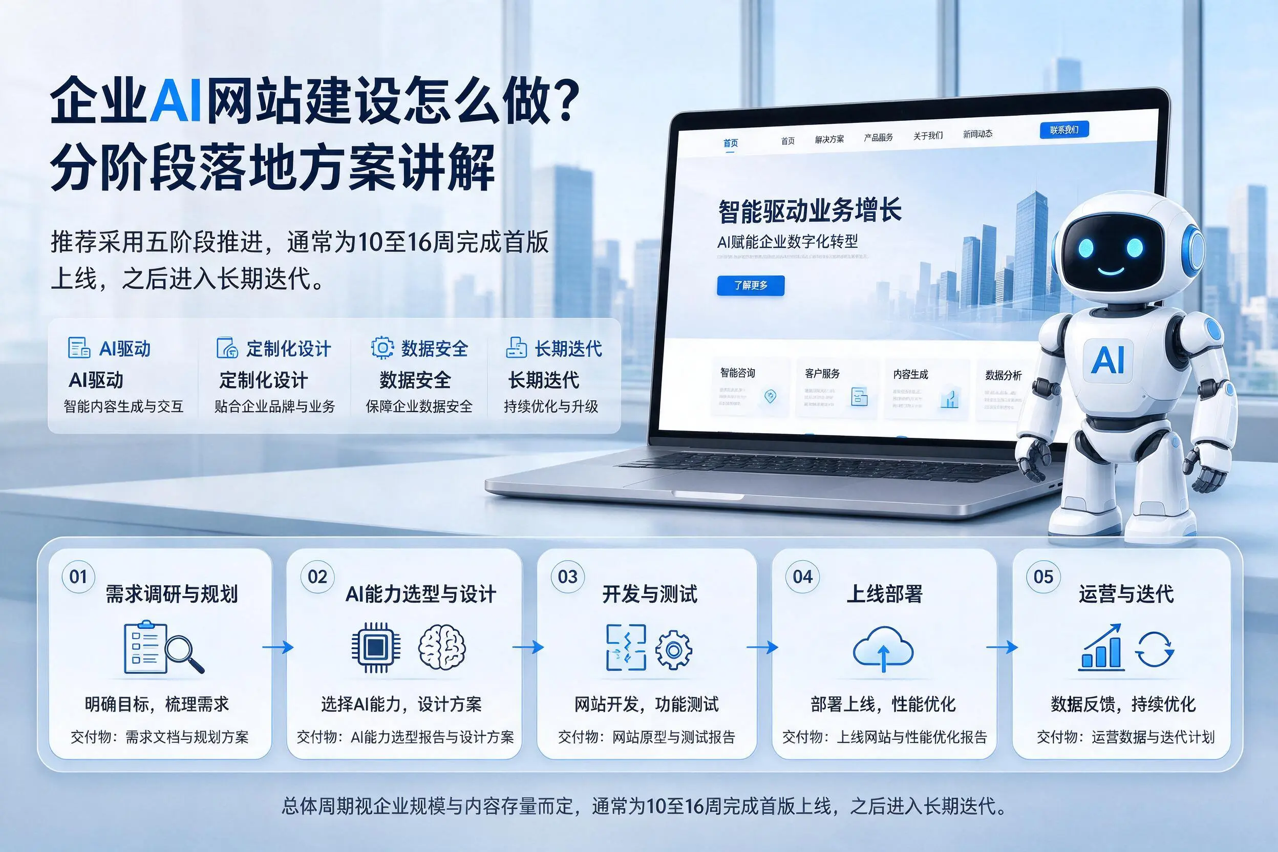 阿里企业AI网站建设怎么做？分阶段落地方案讲解