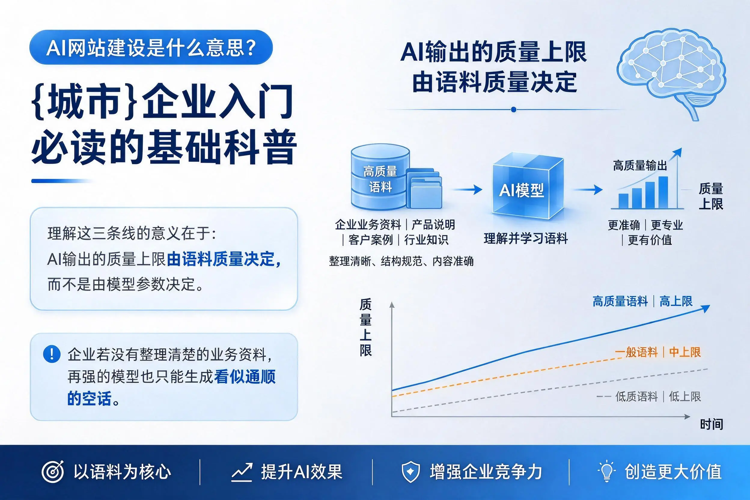 AI网站建设是什么意思？阿里企业入门必读的基础科普