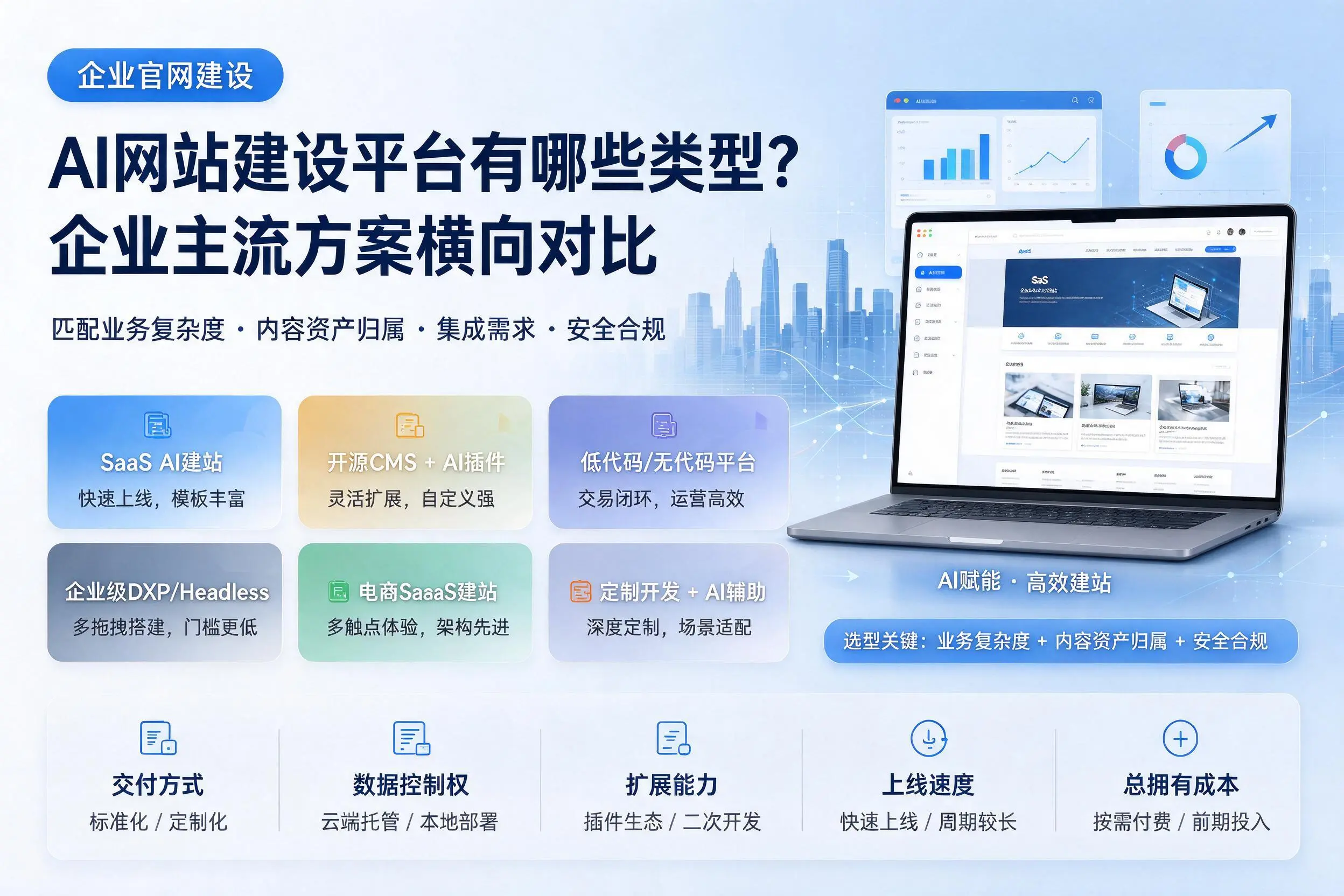 AI网站建设平台有哪些类型？阿里企业主流方案横向对比