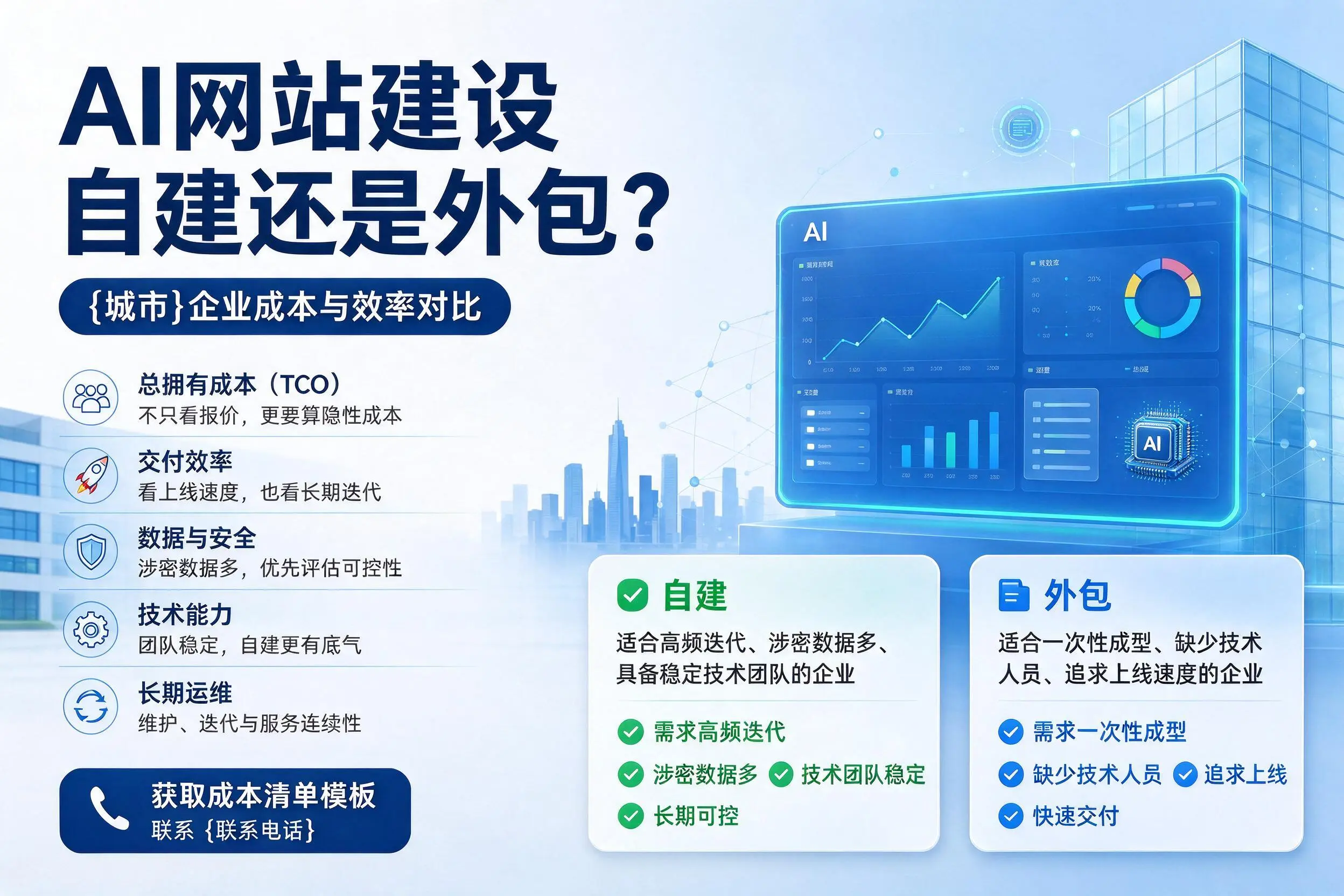 AI网站建设自建还是外包？阿里企业成本与效率对比