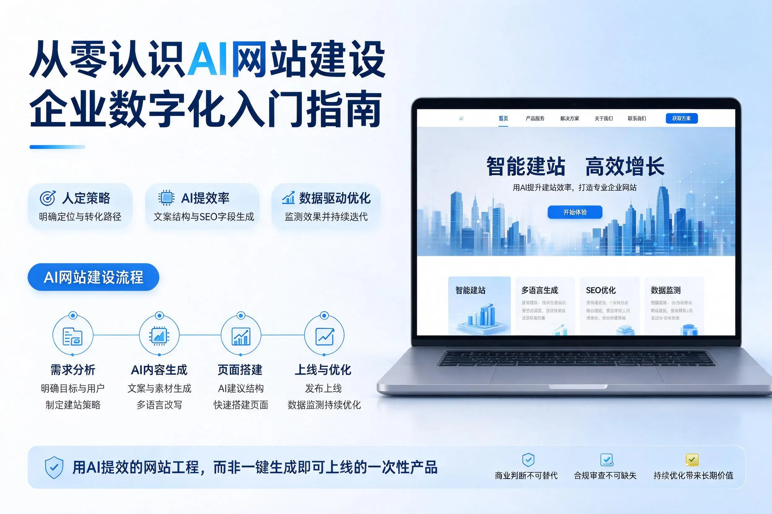 从零认识AI网站建设，阿里企业数字化入门指南