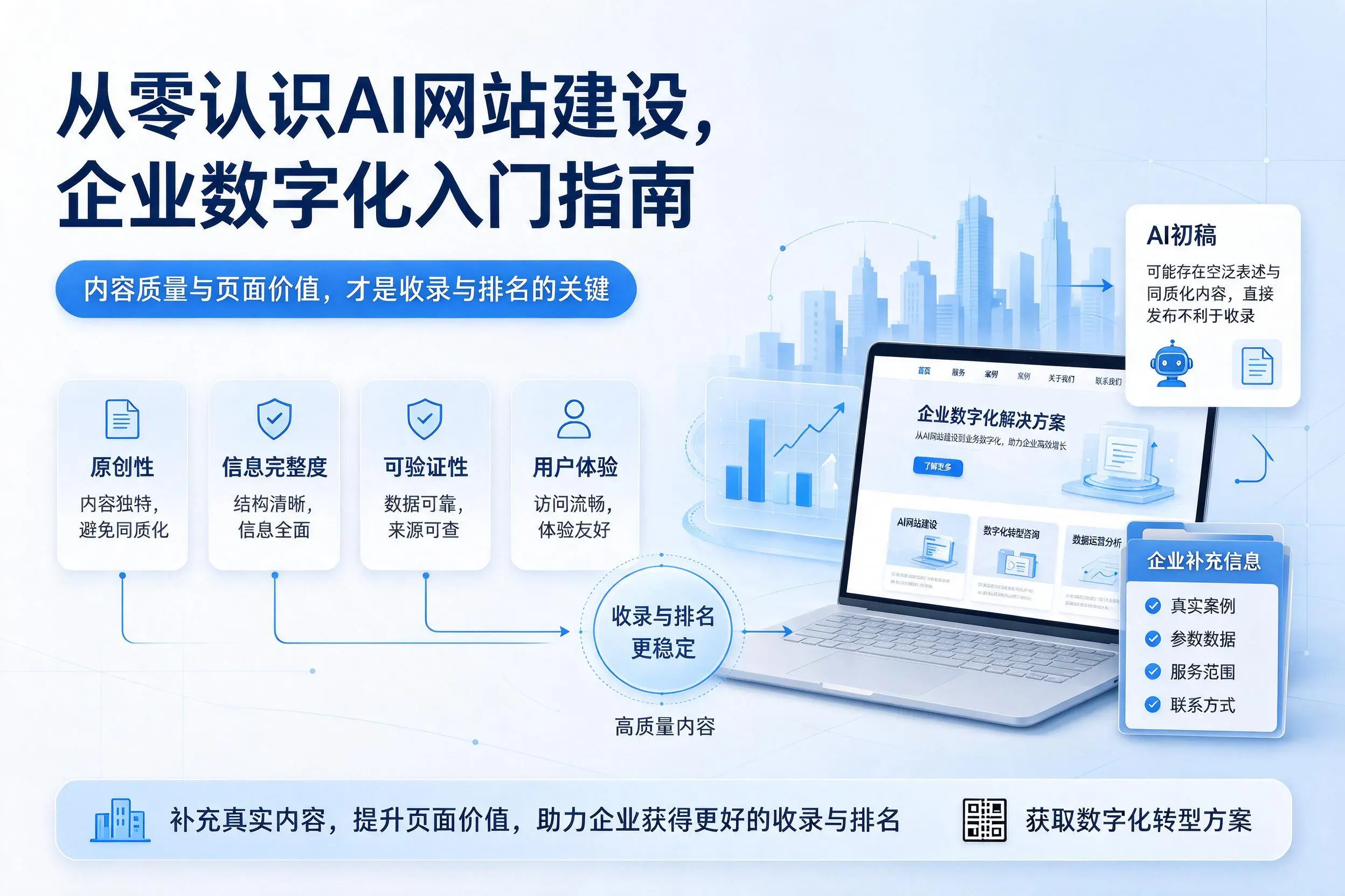 从零认识AI网站建设，阿里企业数字化入门指南