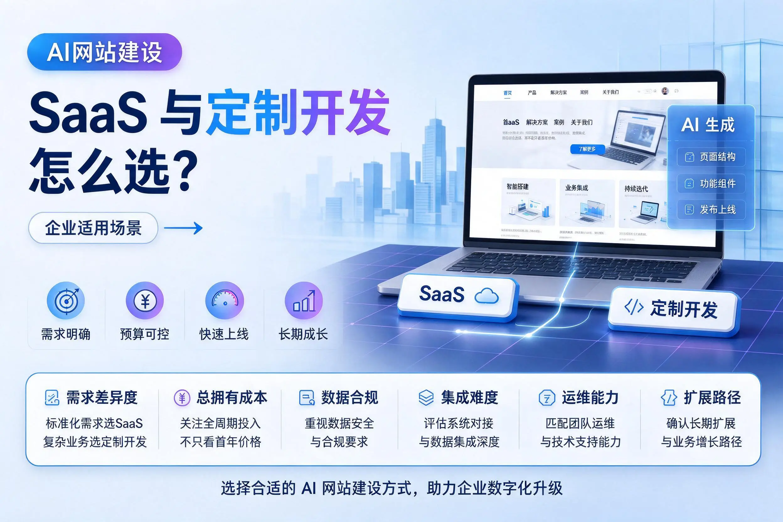 AI网站建设SaaS与定制开发怎么选？阿里企业适用场景