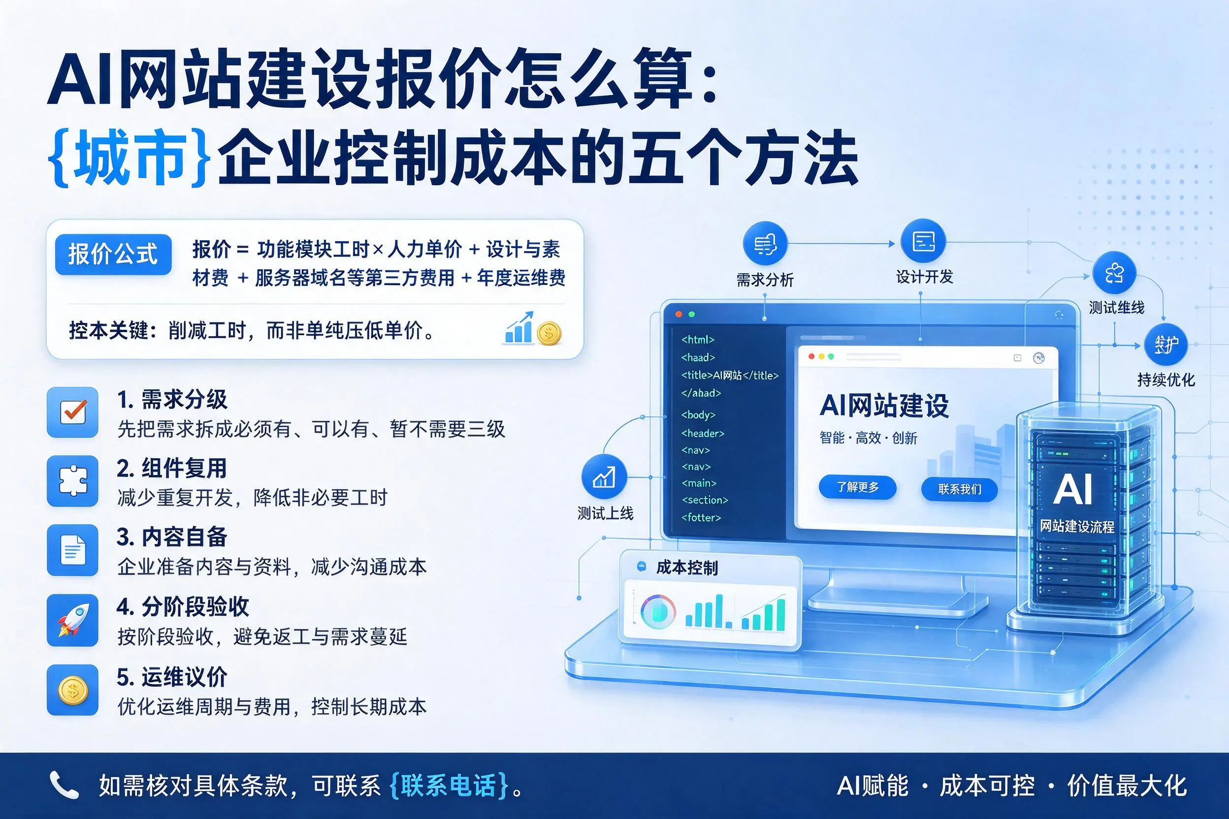 AI网站建设报价怎么算:阿里企业控制成本的五个方法