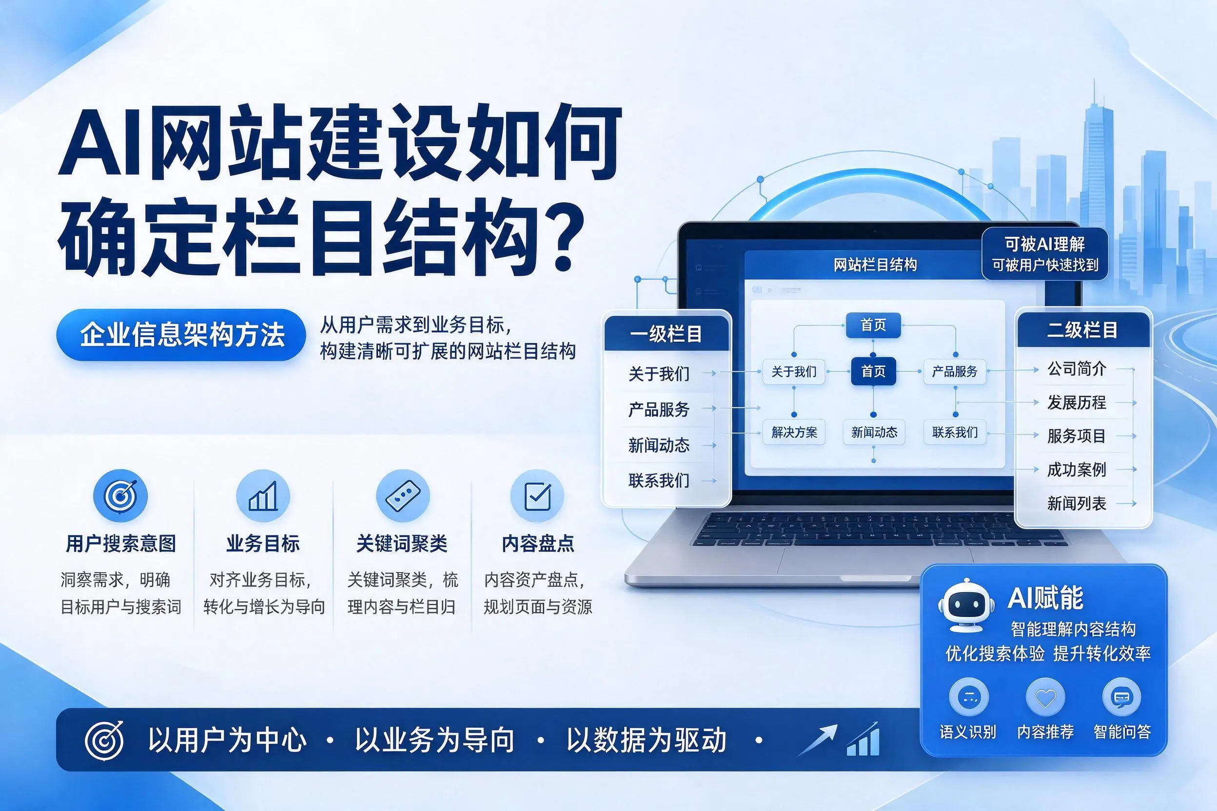 AI网站建设如何确定栏目结构?阿里企业信息架构方法