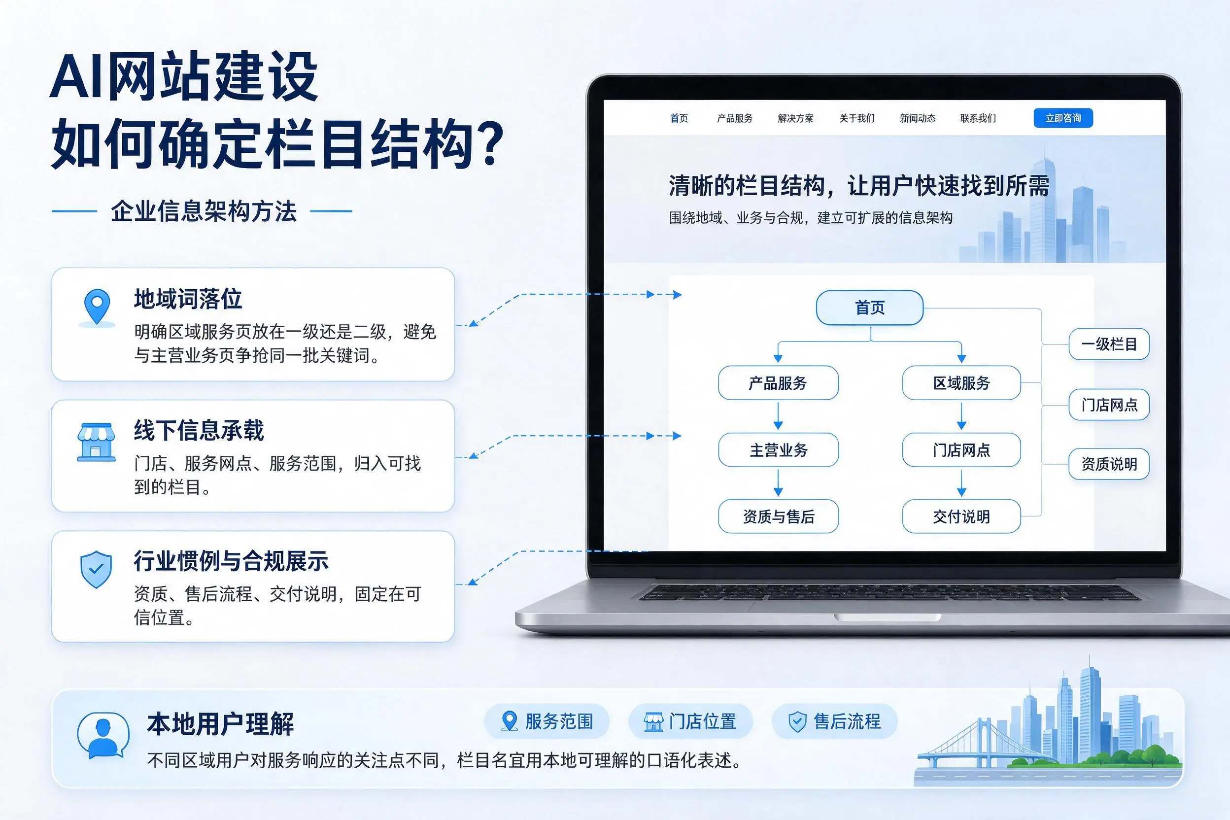 AI网站建设如何确定栏目结构?阿里企业信息架构方法