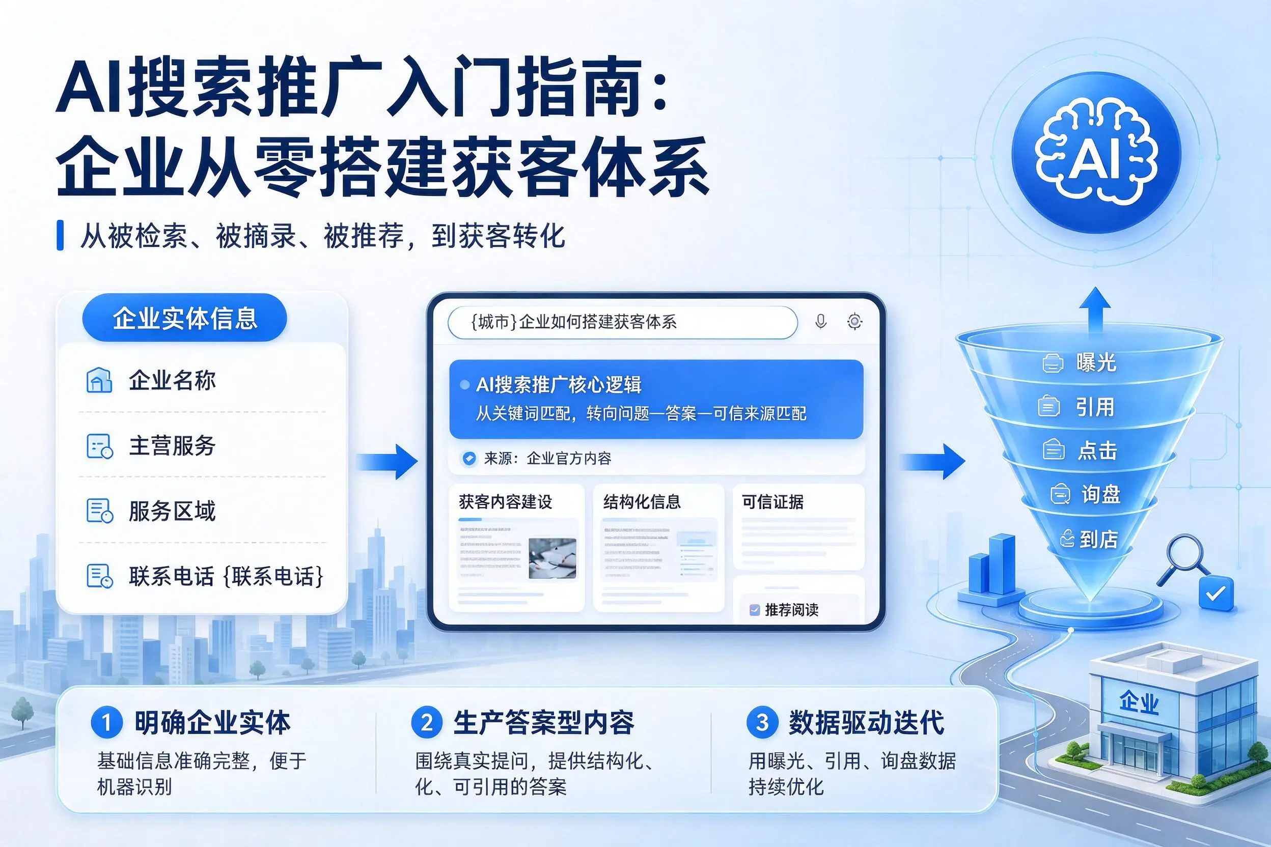AI搜索推广入门指南：阿里企业从零搭建获客体系