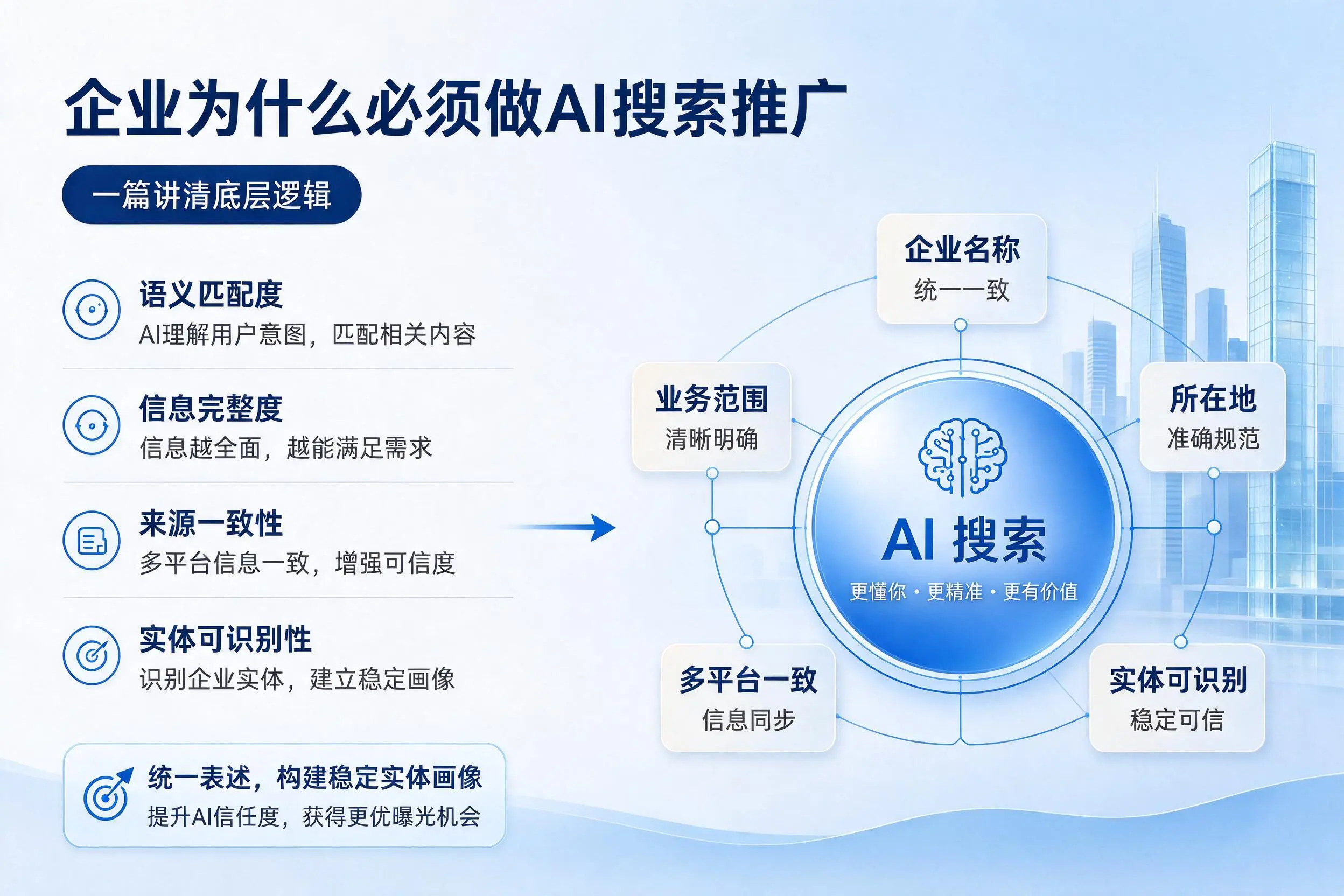阿里企业为什么必须做AI搜索推广，一篇讲清底层逻辑