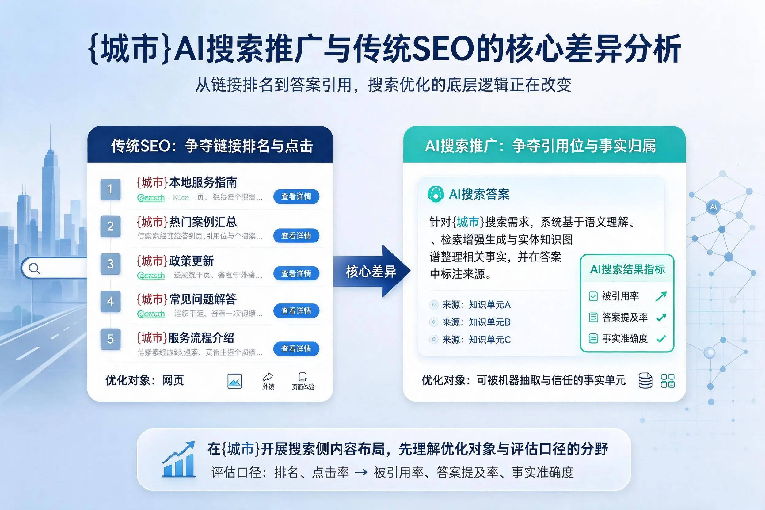 阿里AI搜索推广与传统SEO的核心差异分析